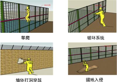 深圳福田区周界防范报警系统四号