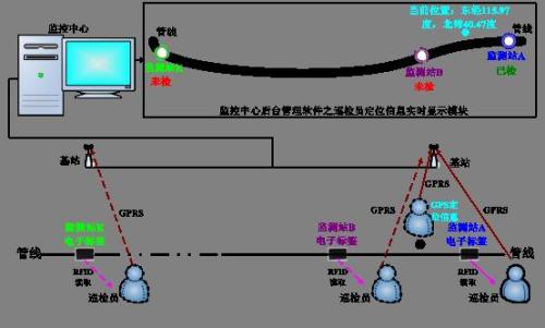 深圳福田区巡更系统八号