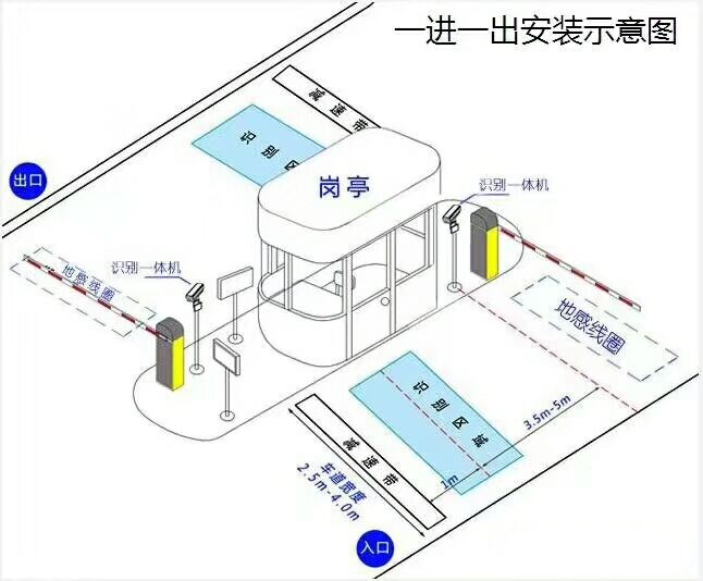 深圳福田区标准车牌识别系统安装图