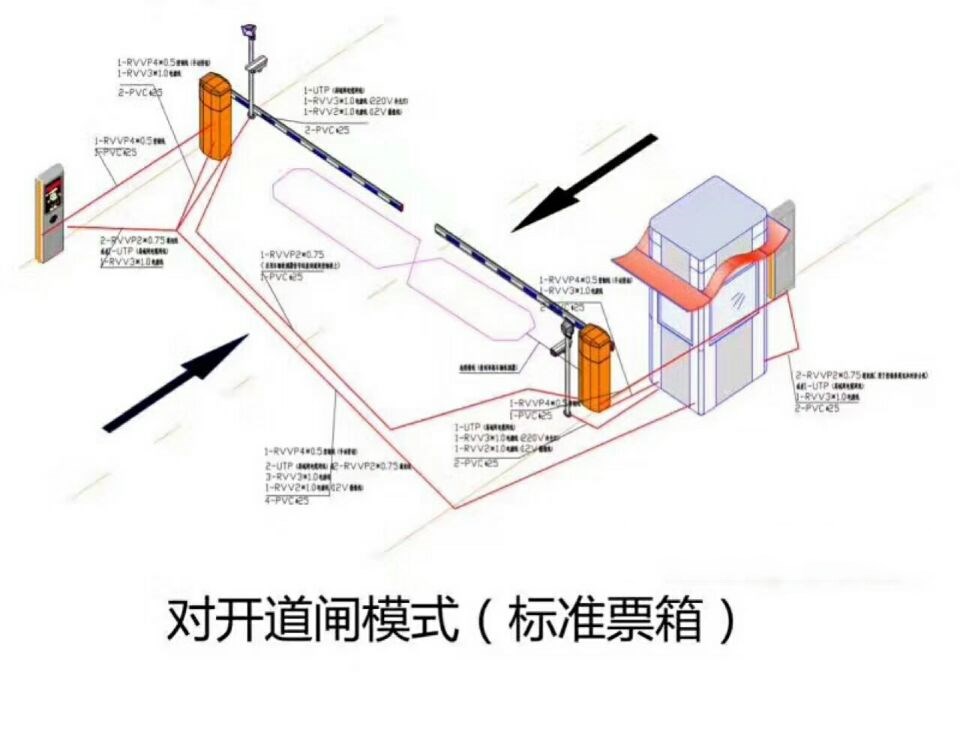 深圳福田区对开道闸单通道收费系统