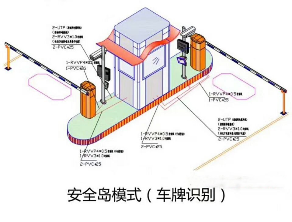 深圳福田区双通道带岗亭车牌识别