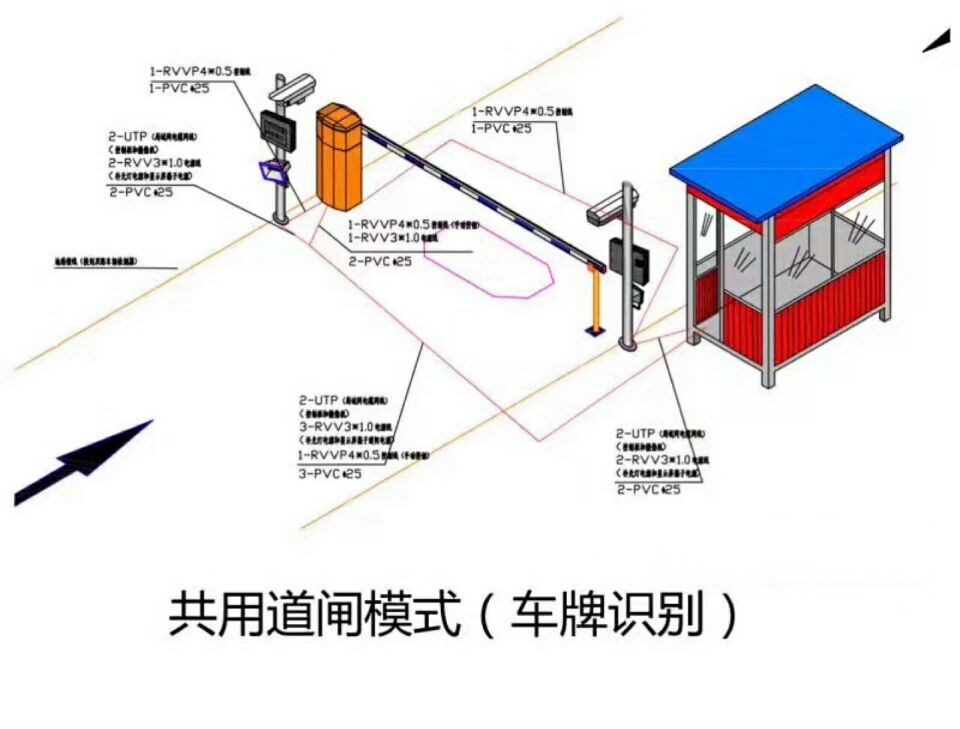 深圳福田区单通道车牌识别系统施工